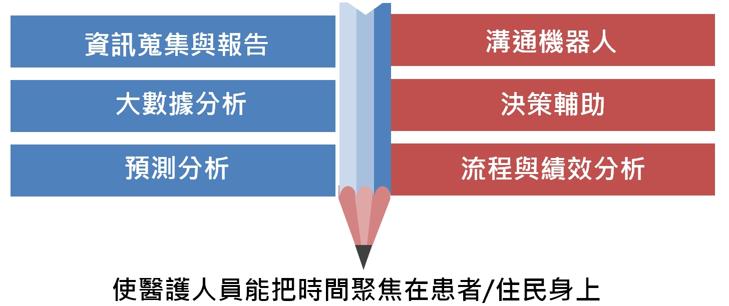 簡介
